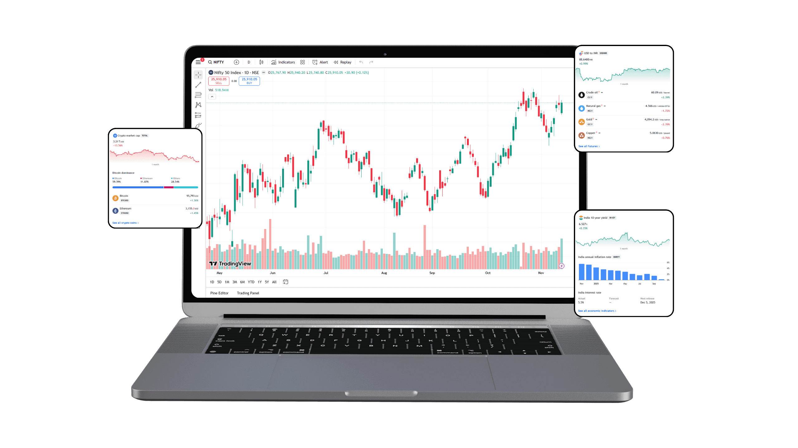 Market News & Updates